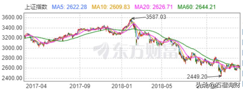 经历过熊市的感受,我所经历最跌宕起伏的一年