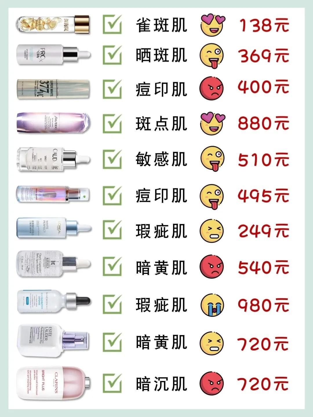 小灯泡精华美白祛斑乳霜,纽莱伊美美白祛斑精华乳