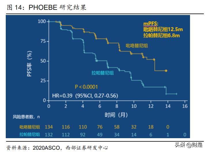 恒瑞医药研究报告：拐点将至，创新引领，布局海外，转型再出发