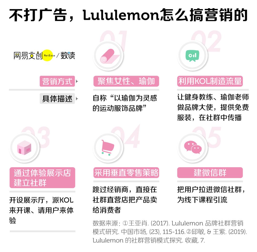 lululemon瑜伽裤太贵,lululemon瑜伽裤是智商税吗