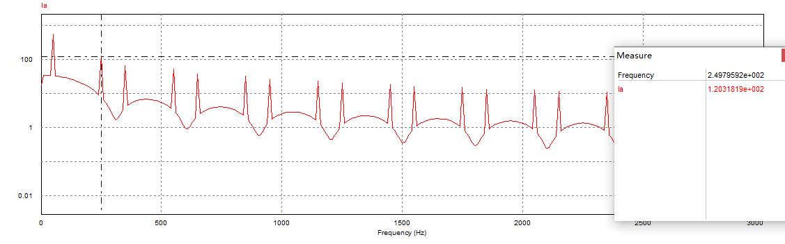 晶闸管整流装置产生谐波详解,三相可控硅整流电路谐波分析