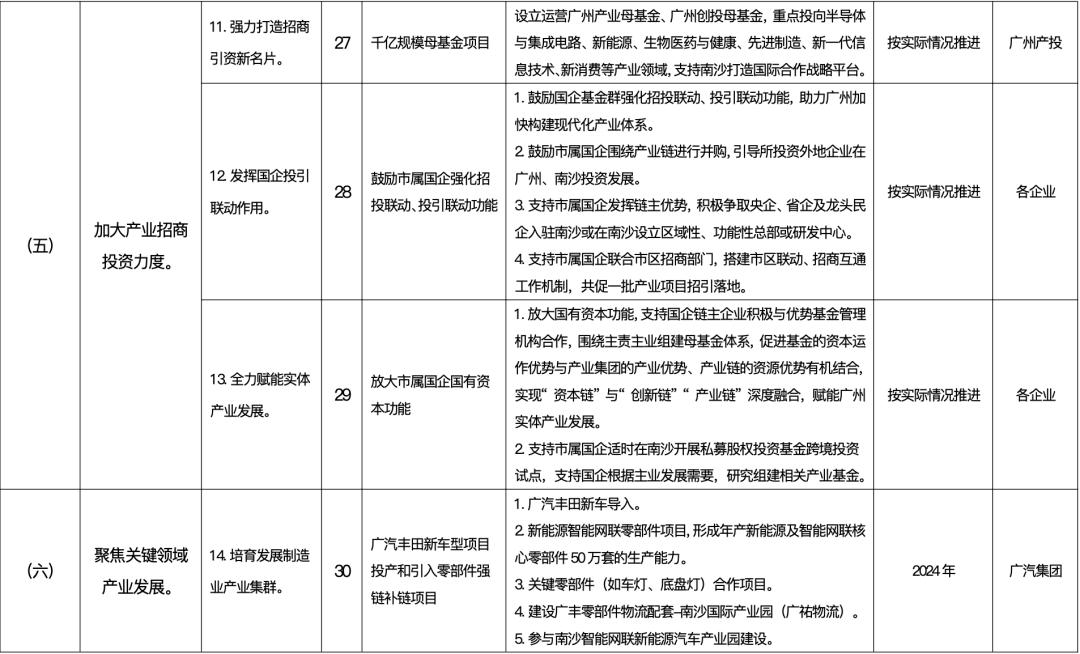 南沙社保五改三 (2022南沙区社保优惠政策)