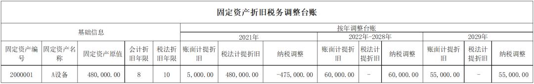 加速折旧完的资产处理,已加速折旧的固定资产处置