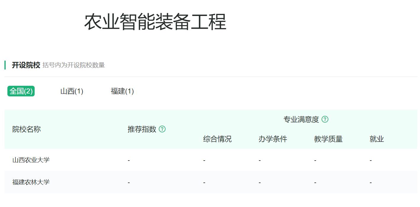农业工程类是农学类吗,农业工程学科属工科吗