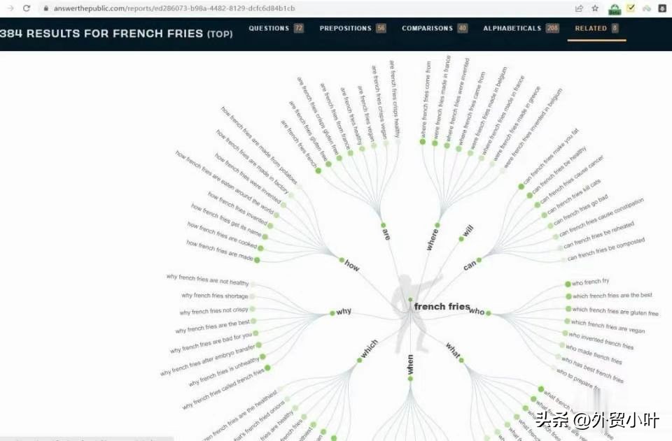 关键词的选词及优化方法,最好用的几个关键词挖掘工具