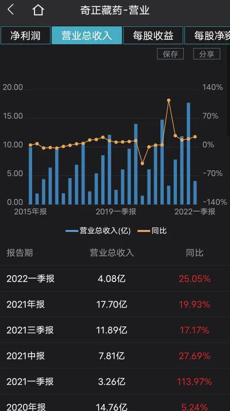 奇正藏药股价历史数据,奇正藏药上市政策