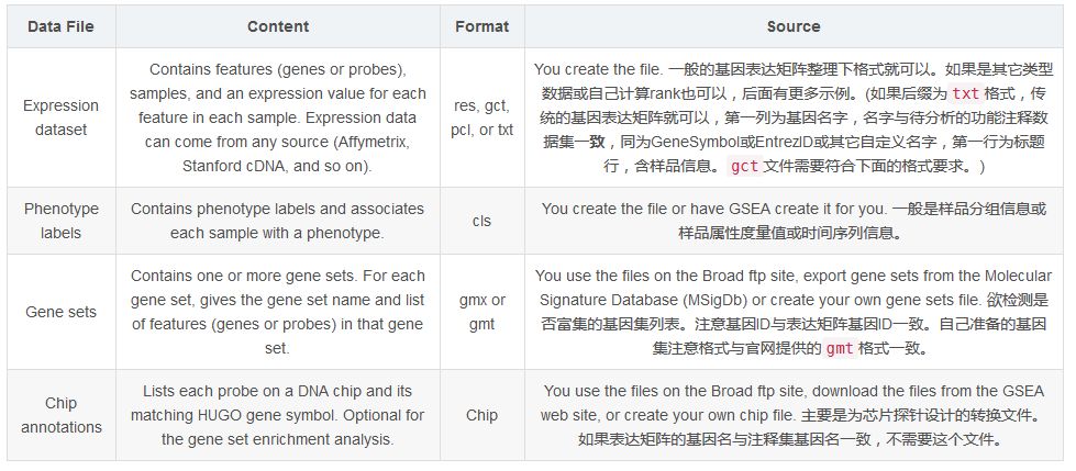 一文带你详解redis,gsea软件如何使用
