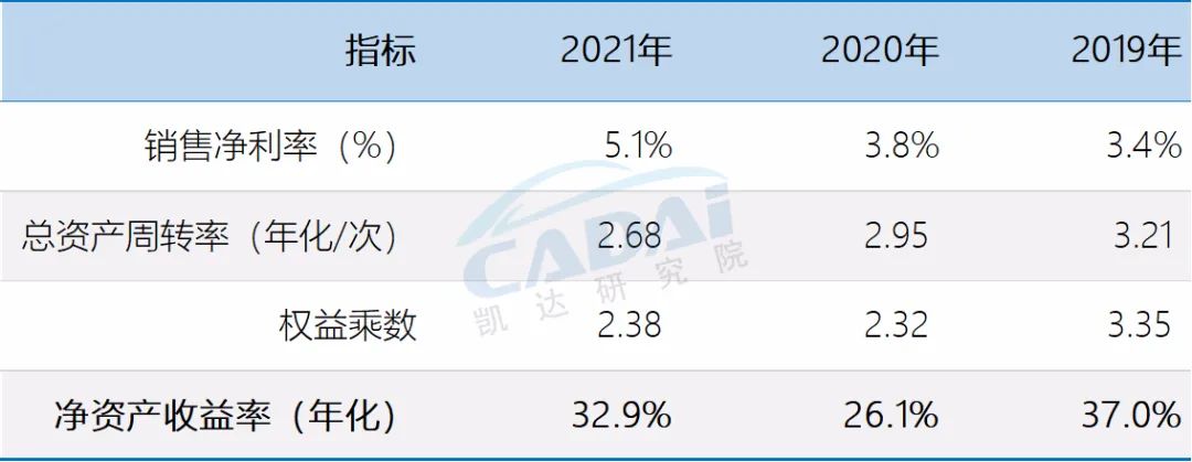 百强汽车经销商集团“美东汽车”2021年度经营业绩公布