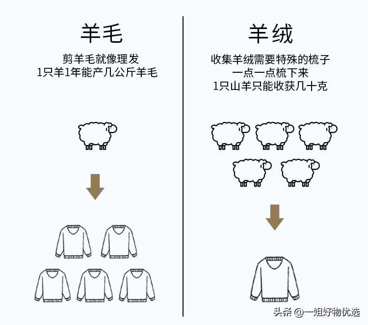 围巾比较好的牌子,男士围巾哪个牌子比较好