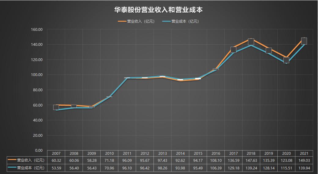600308华泰股份年报分析,600939股票22年年报