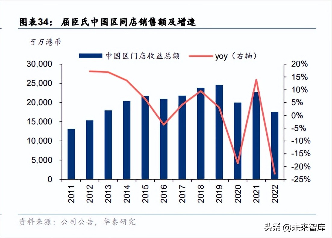 看好消费行业投资机会,消费行业中期策略