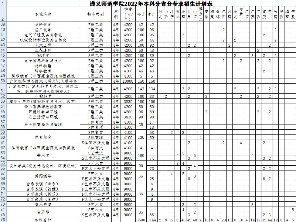 遵义师范更名,遵义师范学院要改名吗