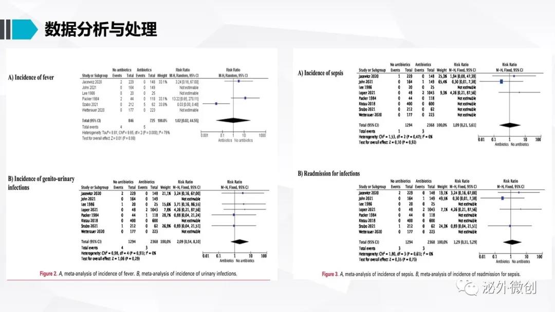 南昌大学二附院泌尿外科,南昌大学附属第二医院泌尿外科