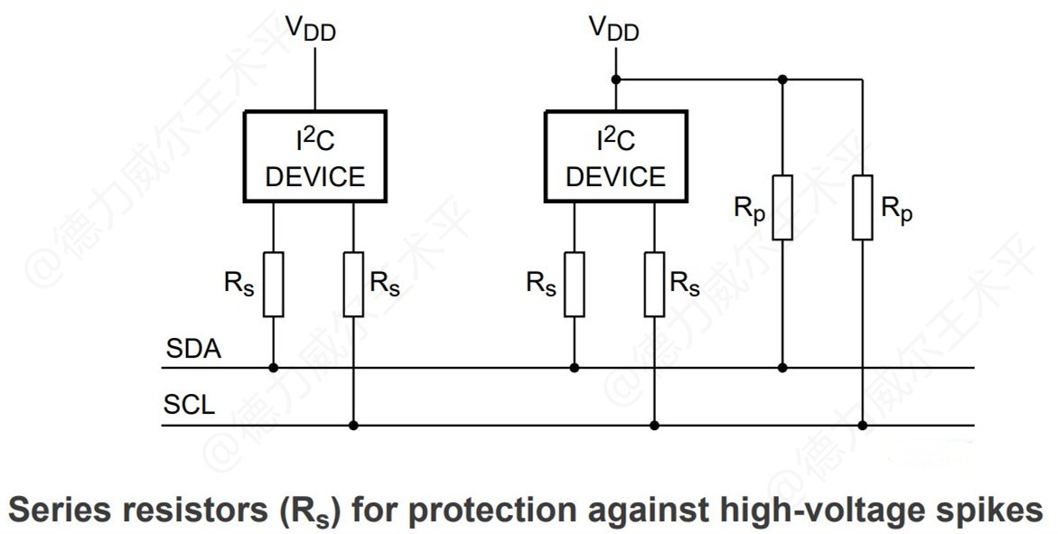 使用i2c总线需要注意什么,彻底搞懂epoll
