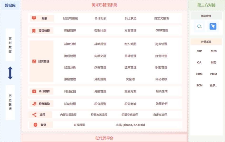 阿米巴经营模式的效果,阿米巴经营模式如何作用到餐饮