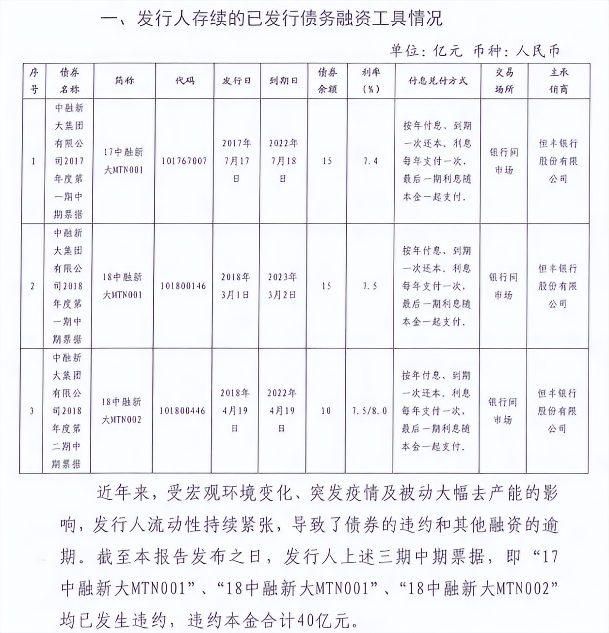 488亿债务难倒了昔日“山东首富”！中融新大破产重整