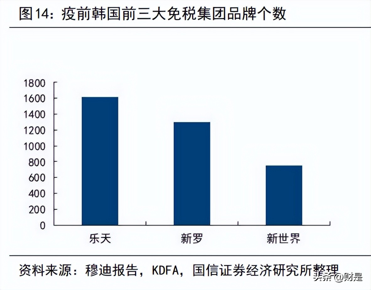 王府井发展规划,王府井最新规划重点