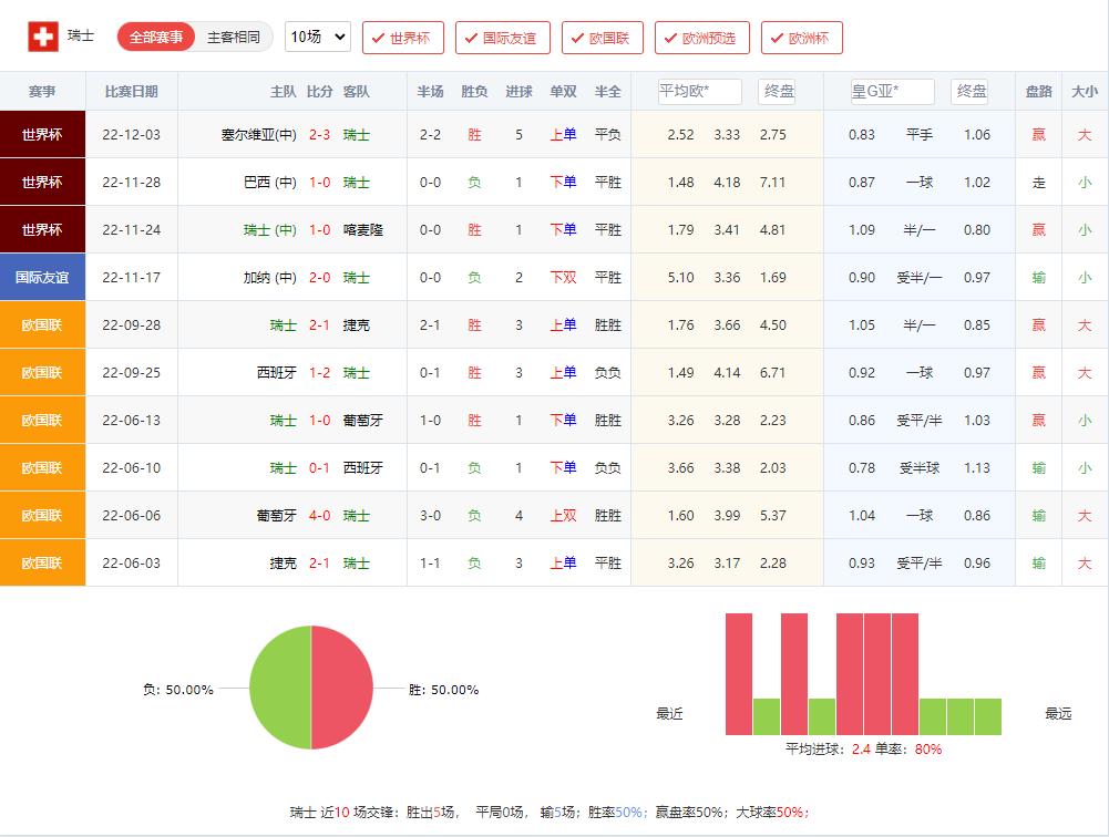 竞彩足球今日推荐波兰匈牙利,竞彩足球今日推荐瑞士杯分析预测