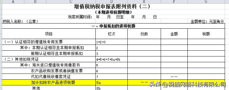 农产品抵扣的进项税账务处理,农产品进项税抵扣有哪些方式