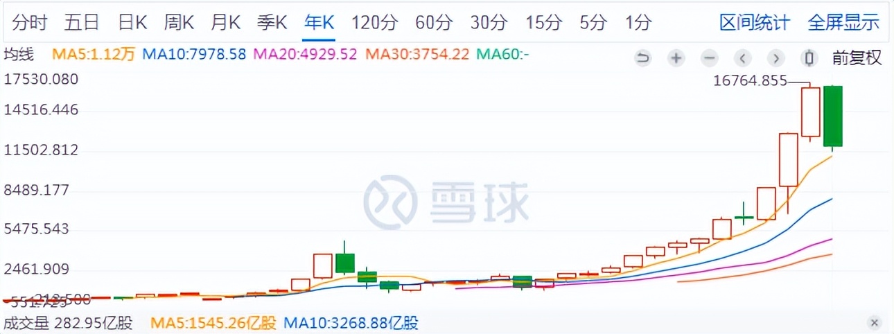 纳指大跌纳指etf跌多少,纳指大跌怎么操作