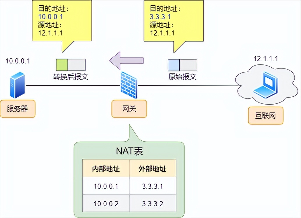 防火墙入门基础知识,防火墙基础知识教程