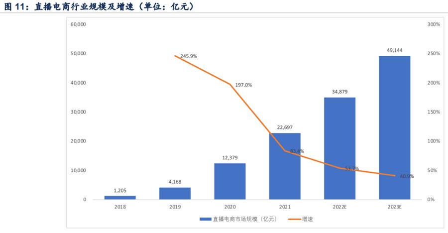抖音电商能够带来的机遇点是什么,抖音电商战略做何改变