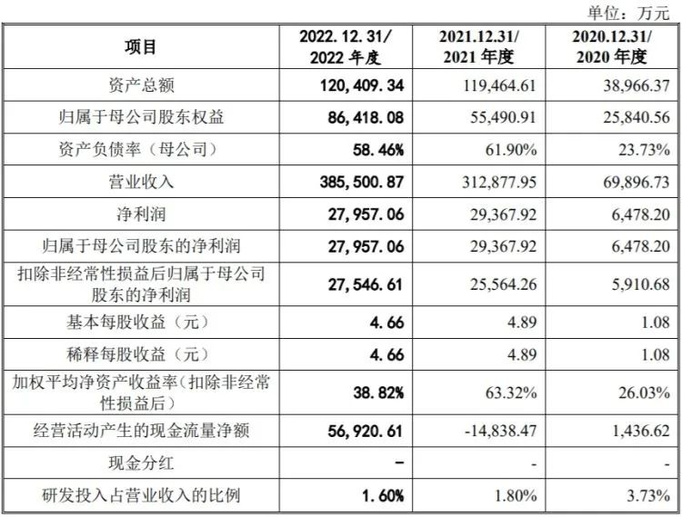 华强股份分拆上市,深圳华强创业板