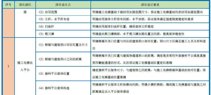 塔吊基础加强采用标准节,塔吊基础施工工序是