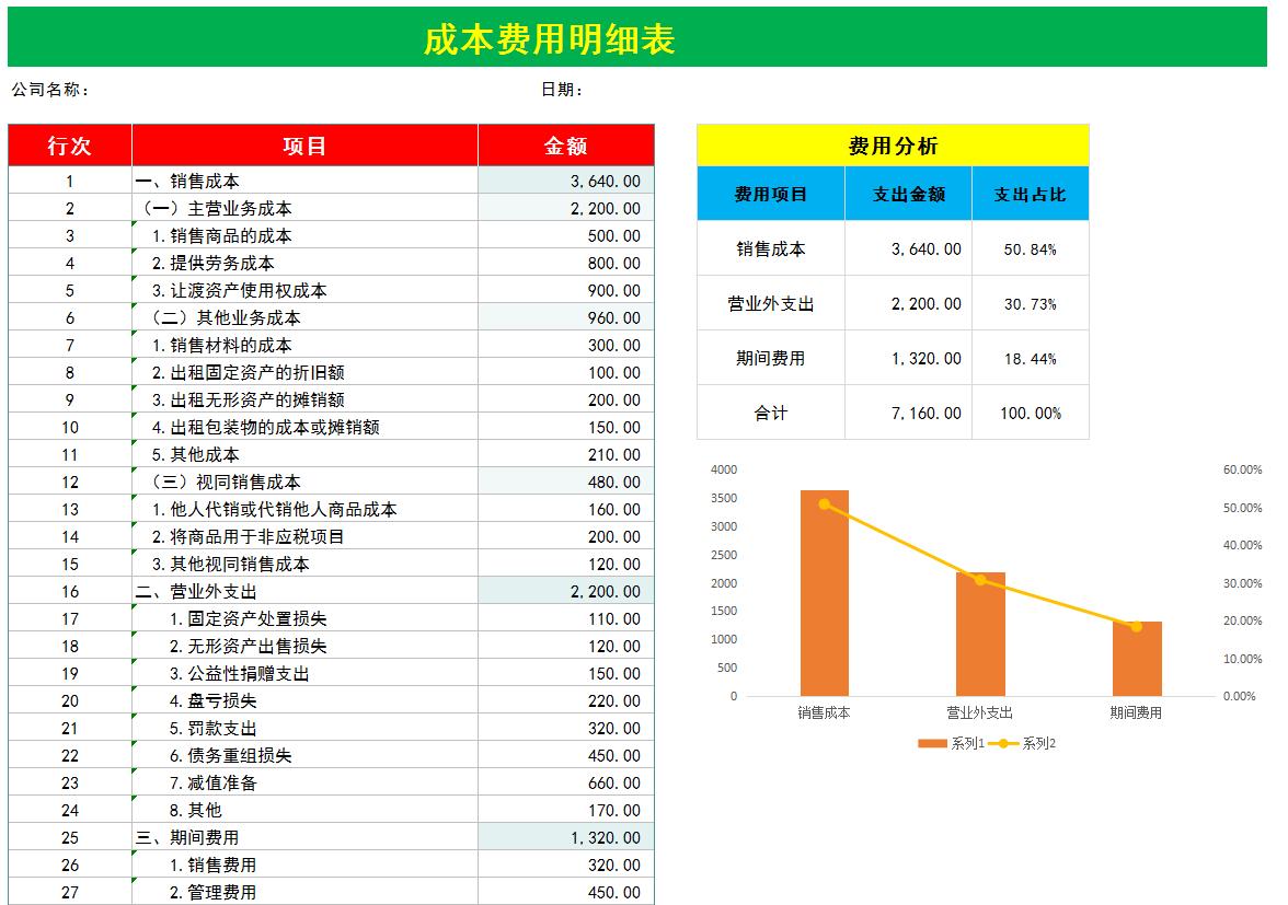 最常用的成本核算表格有哪些,怎么做成本核算表格