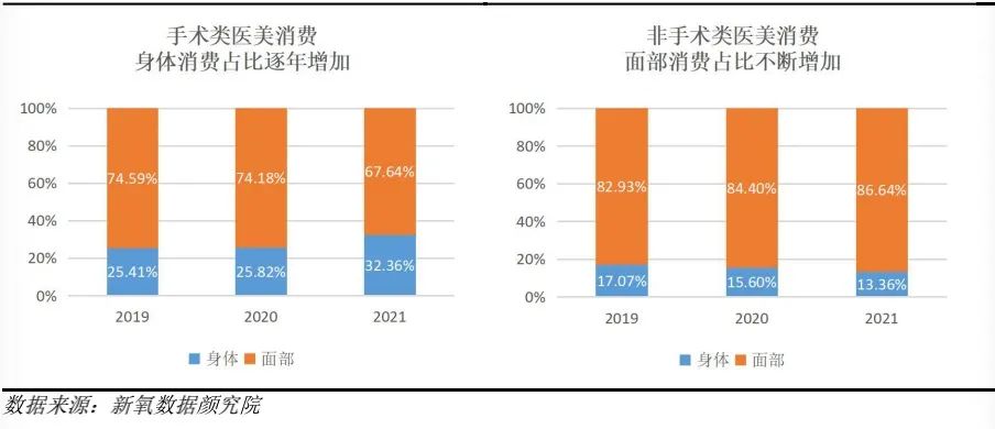 医美行业未来10年趋势,医美十年后发展趋势