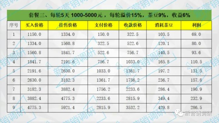 领贝商城,领贝商城是资金盘吗