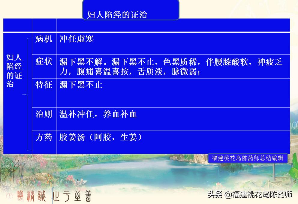 金匮要略治疗杂病的原则,金匮要略妇人杂病22条解释