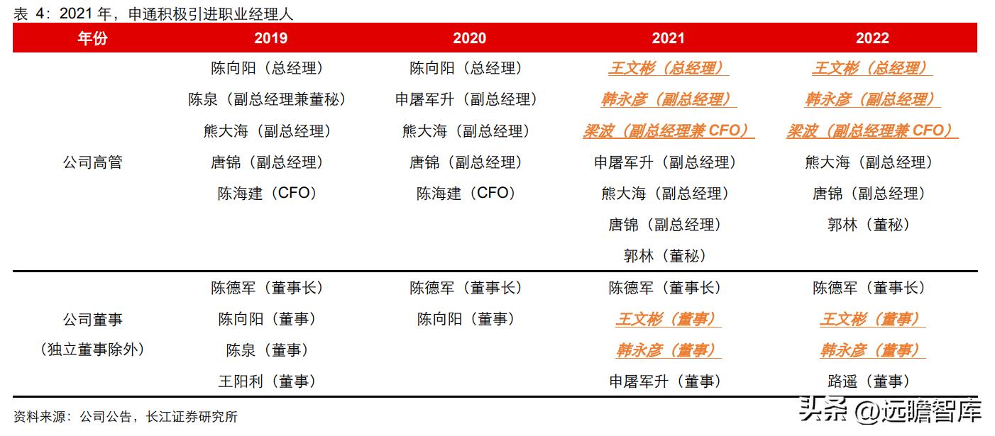 落后的家族式管理，申通快递：历经沉浮，困境反转，终归复兴途