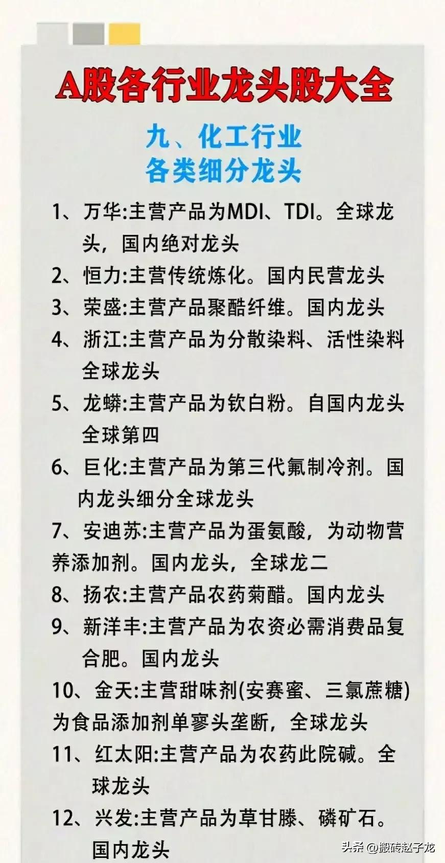 2024最新各行业龙头股一览表,2023年十大最具潜力龙头低价股