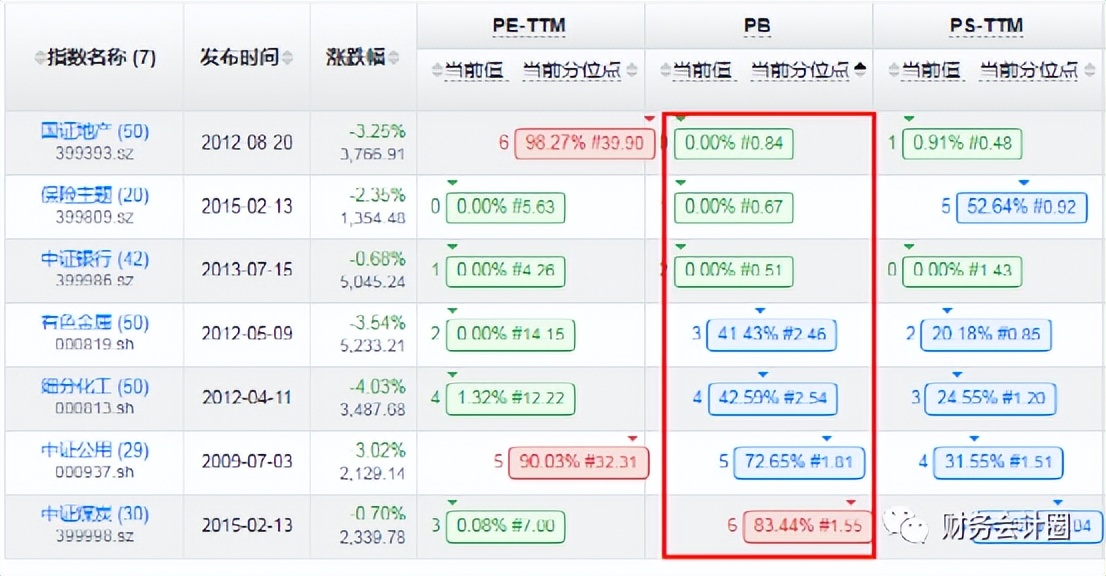 「看估值」每周重要指数估值数据（行情在绝望中反转）2022-10-28