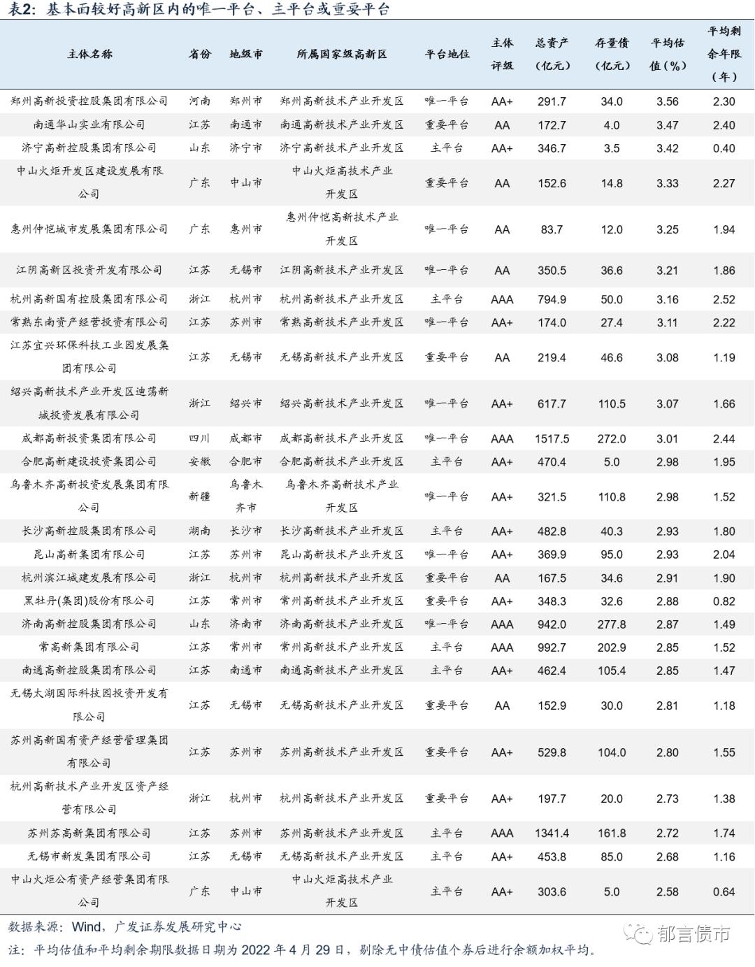 关于城投债介绍视频,什么是一级城投债