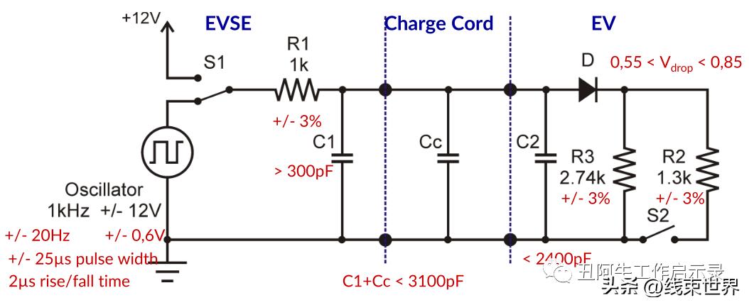 电动汽车国标充电接口最新标准,欧标直流充电桩电压占比