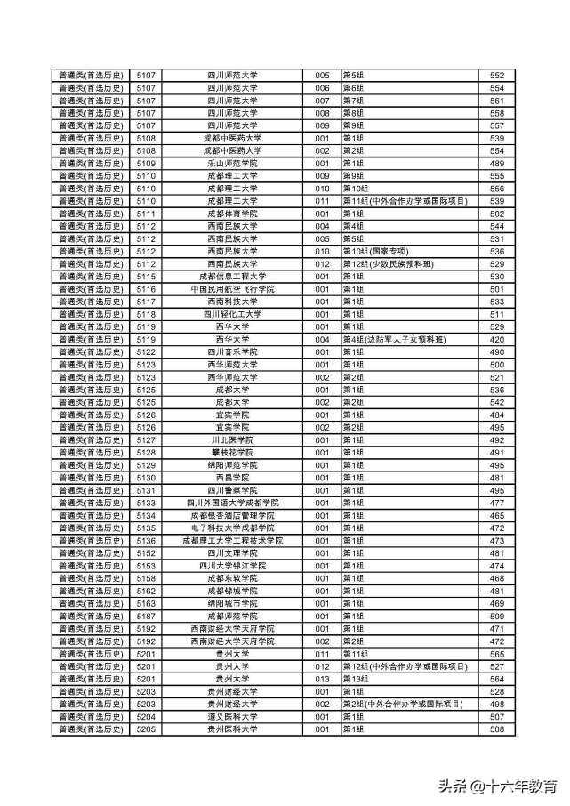 湖南2022本科普通批各大学投档线,2020年湖南高考首批高校投档线