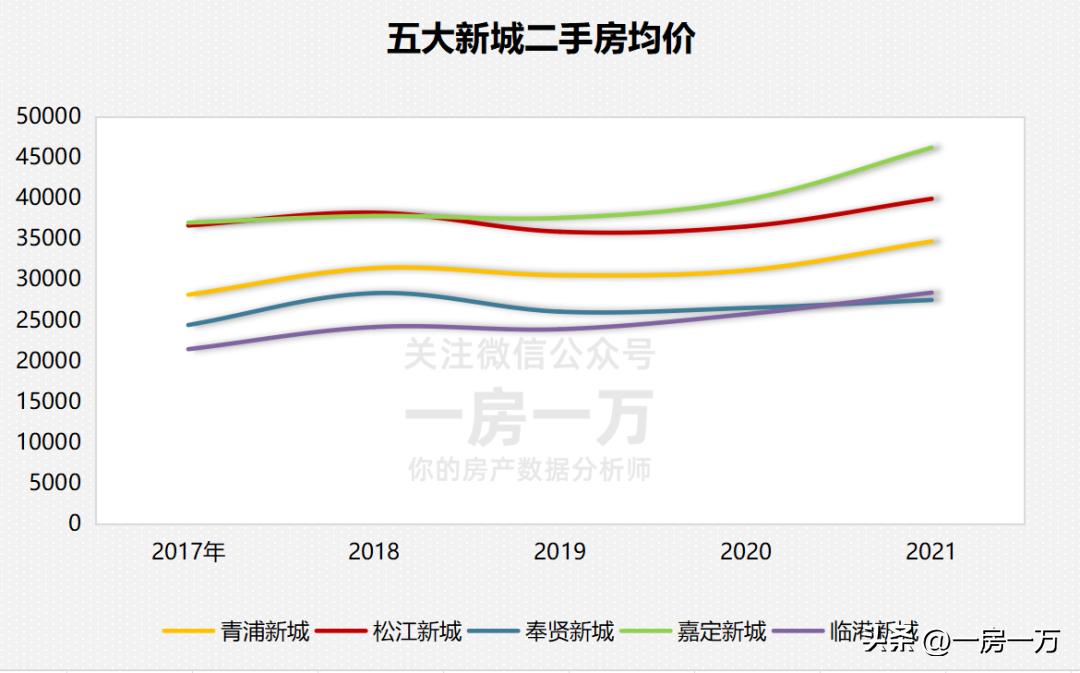 松江新城哪个区最好,松江区最贵房价