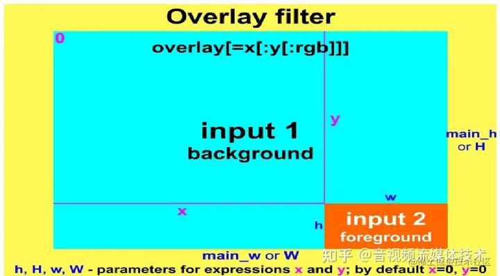 怎么下载ffmpeg,ffmpegfilter