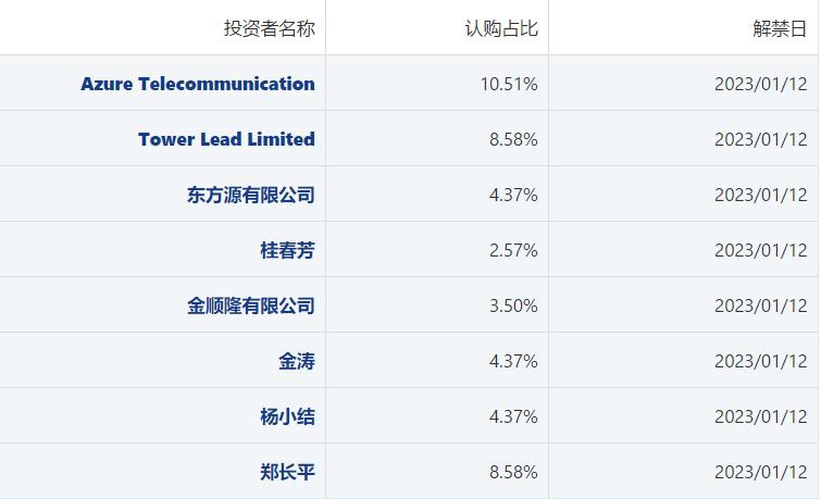 读书郎,02385.HK教育双减受害股，哪里吃肉点哪里