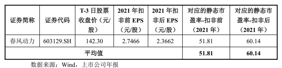 沙弥新股申购解析中科,沙弥新股申购解析华塑科技