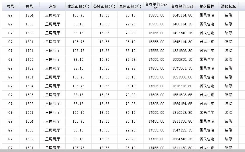 倒计时！合肥第三轮土拍大战即将打响！主城21宗涉宅用地开拍