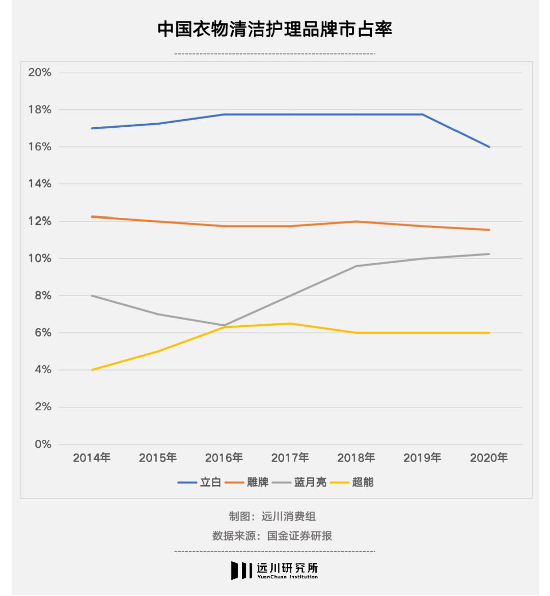 蓝月亮为什么这么成功,蓝月亮意味着什么上古预言