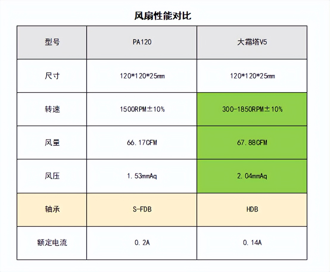 散热最好的单塔风冷散热器,cpu散热最好的风冷散热器