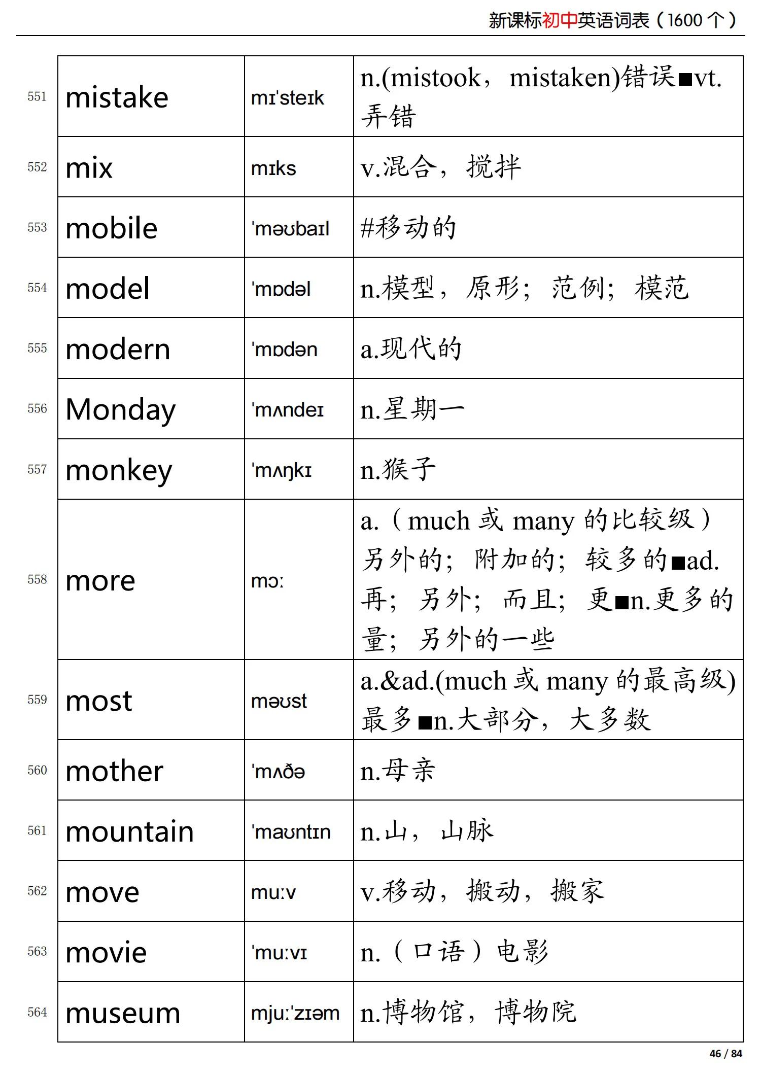 初中英语新课标掌握的词,初中英语语法归纳总结
