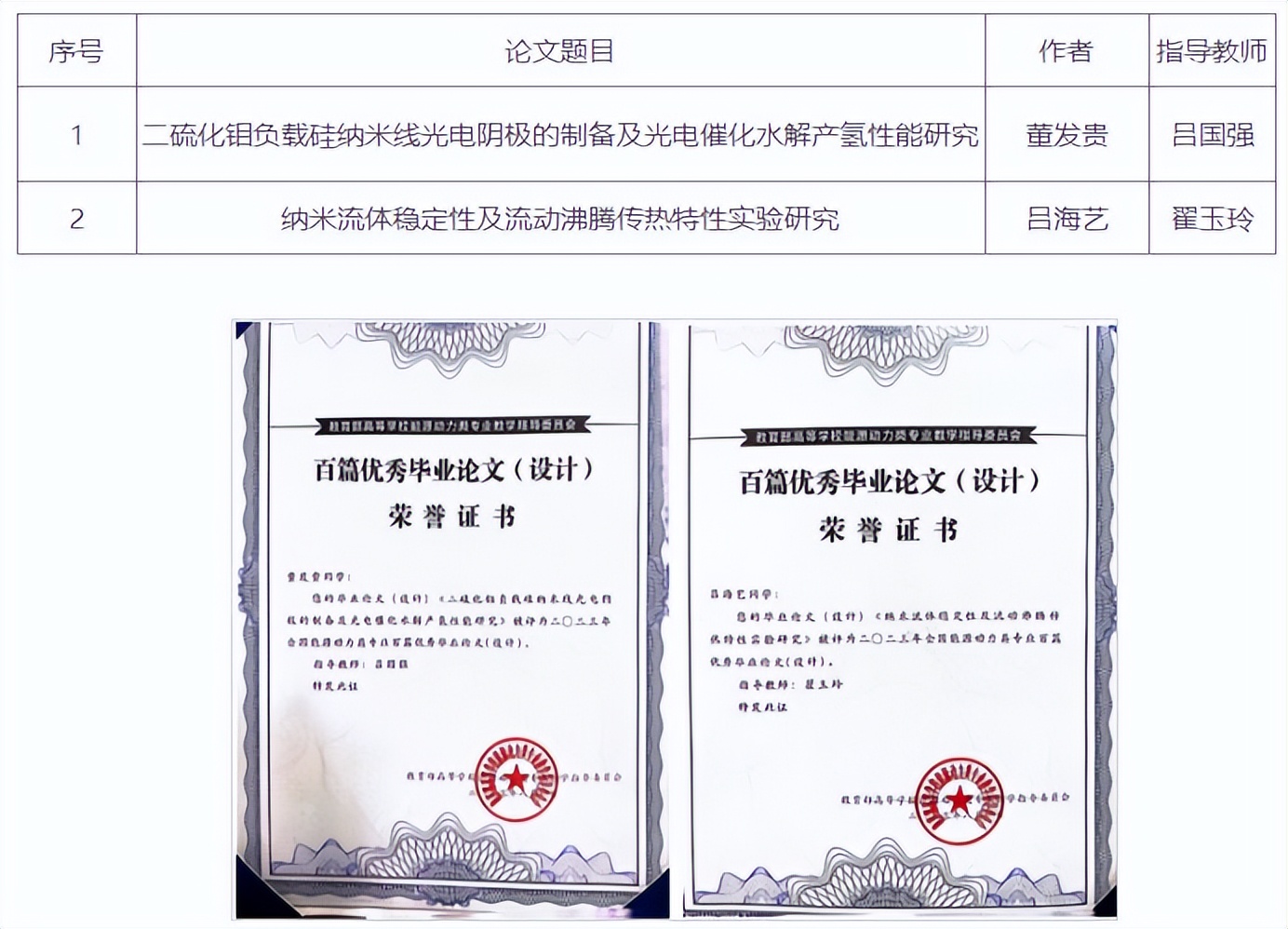 昆明理工大学优秀论文,能源与动力工程毕业论文