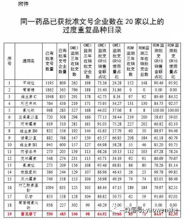 雷尼替丁为什么被禁售,现在的雷尼替丁还能吃吗