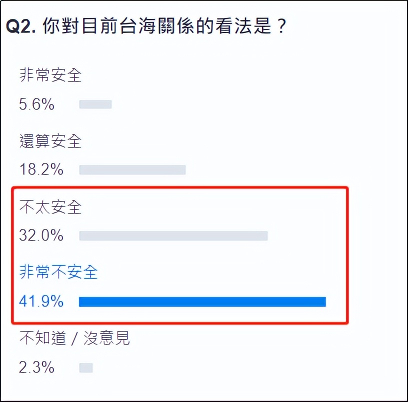 佩洛西窜台后，台湾网友开始骂美国“垃圾国家”？