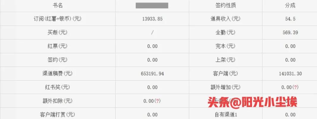 小说重度拖延症患者,拖延症晚期患者的小说